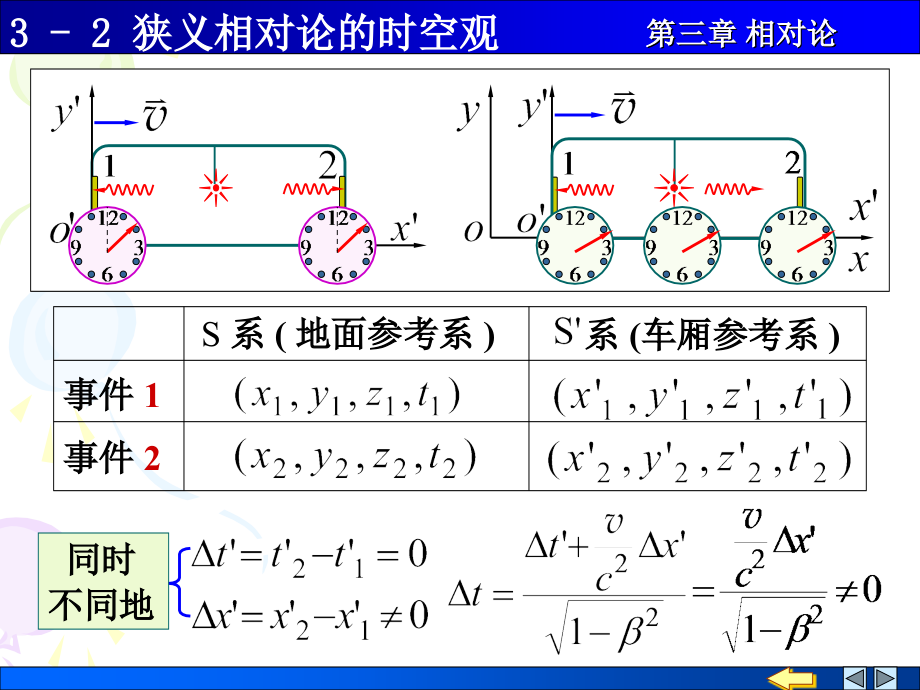 大学物理学 施建青版 上册 上课课件 3-2 狭义相对论的时空观.ppt_第2页