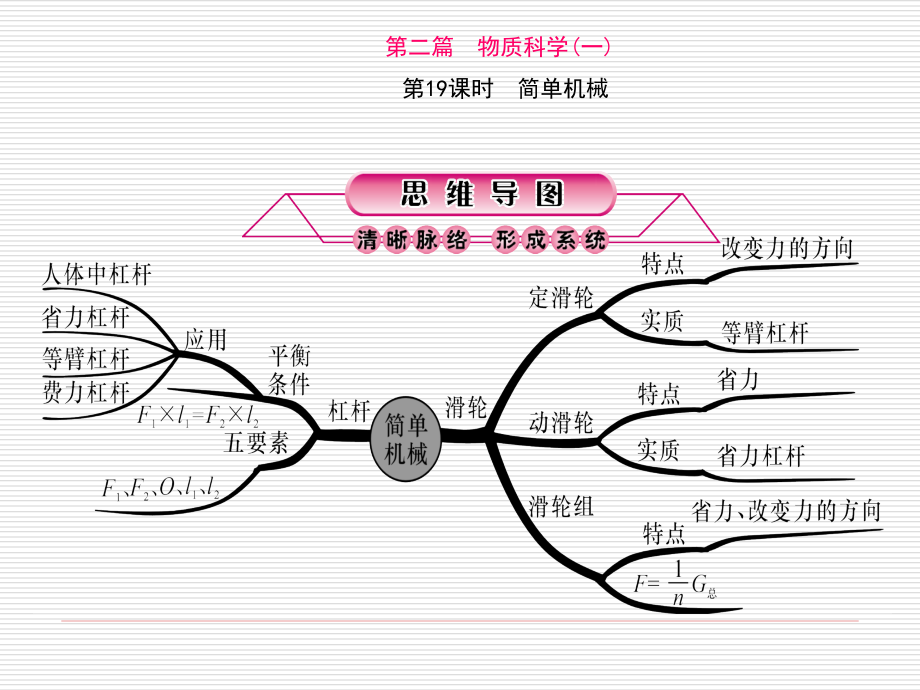第19课时 简单机械.ppt_第1页
