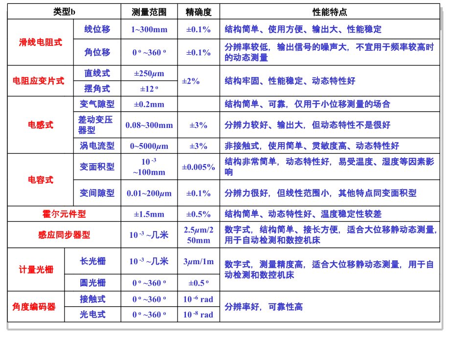 ch6_对应第6～10章.ppt_第2页