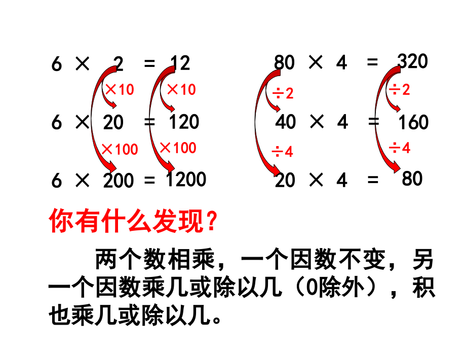 《积的变化规律》.ppt_第2页