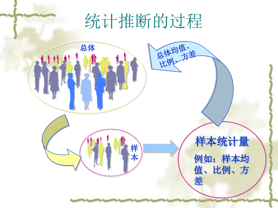ch6-参数估计.ppt_第2页