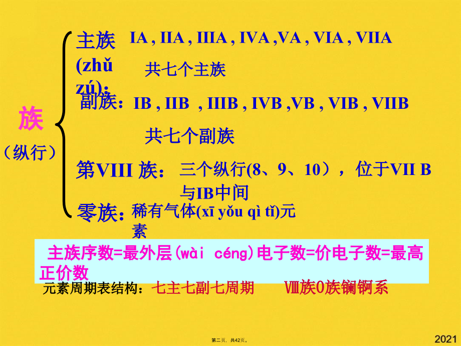 第二节原子结构与元素的性质.pptx_第2页