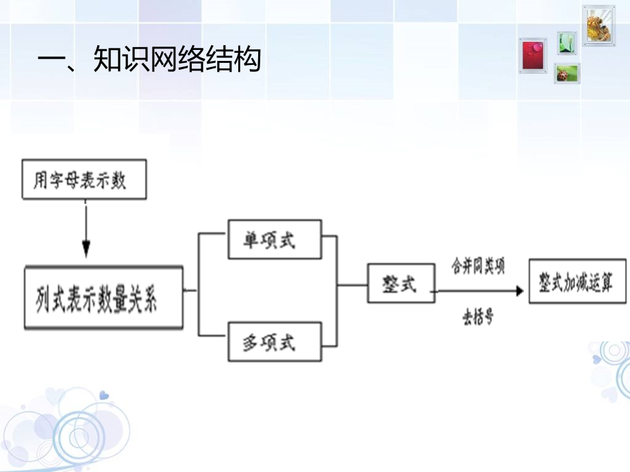 整式的加减-课件.ppt_第2页