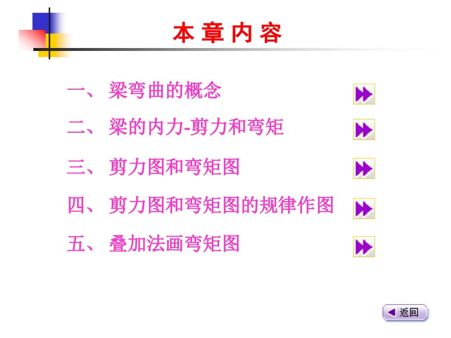 杆件内力及内力图的绘制(梁的内力).ppt_第2页