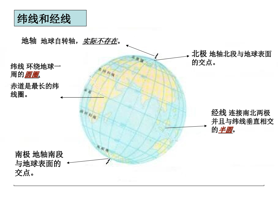 第一节_地球和地球仪课件2.ppt_第2页