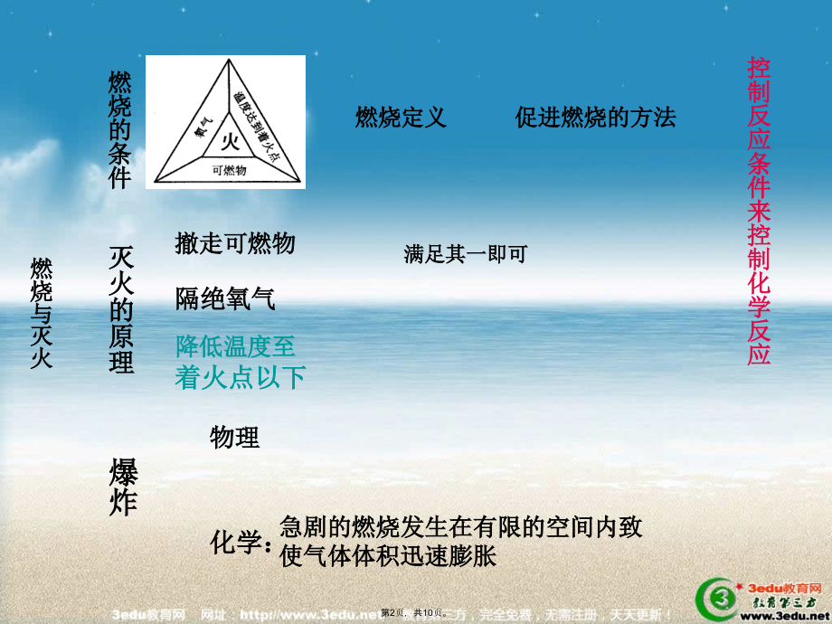 九年级化学燃烧与燃料.pptx_第2页