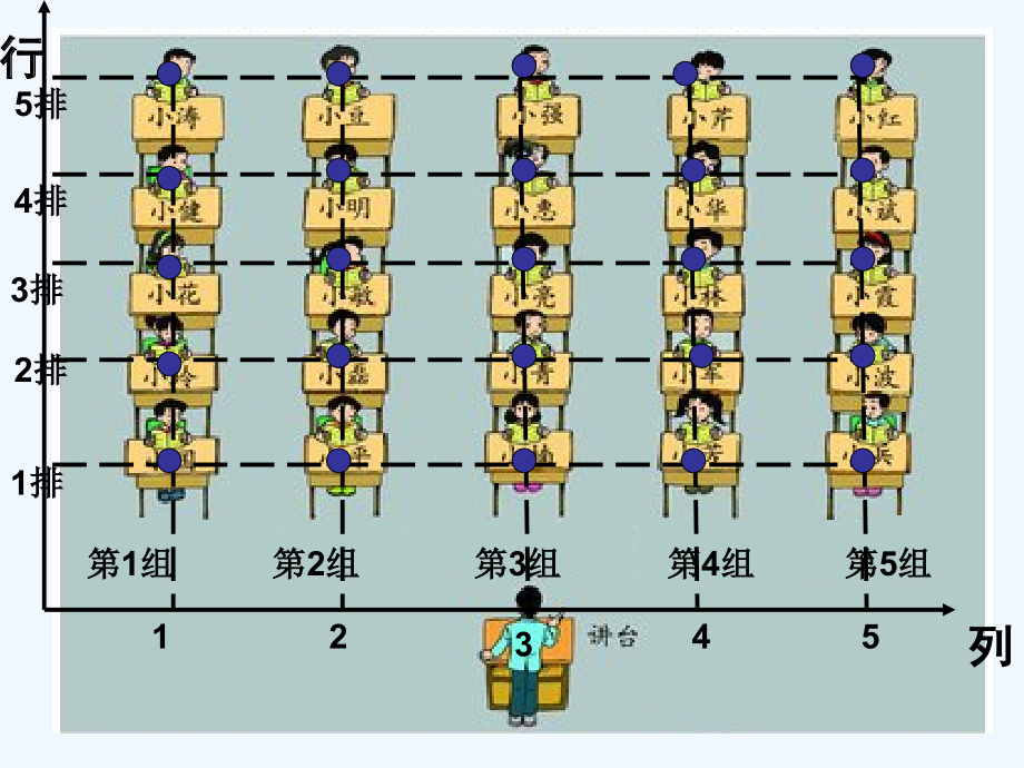 小学数学北师大四年级北师大版四年级上册确定位置.ppt_第2页