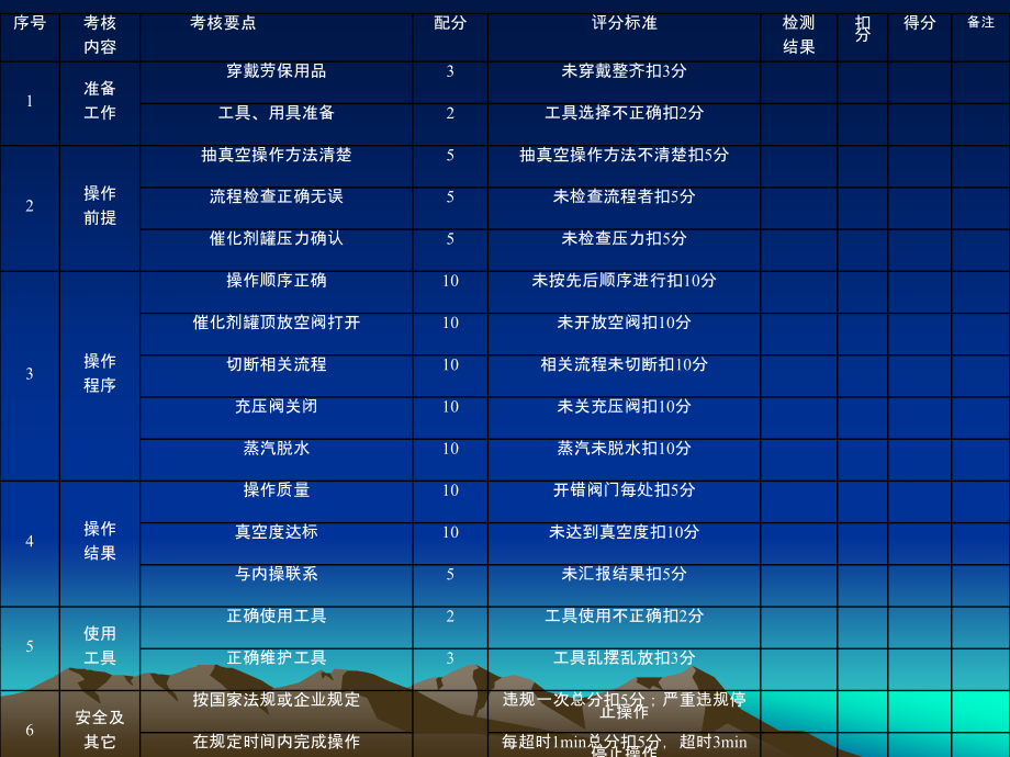 装卸剂时催化剂罐抽真空操作.ppt_第2页