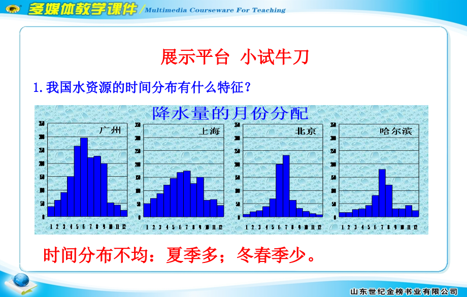 二 水资源时空分布不均.ppt_第2页