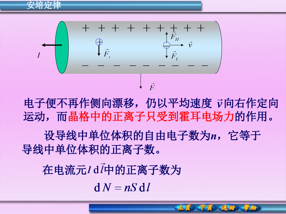 磁场对载流导线的作用.ppt_第2页