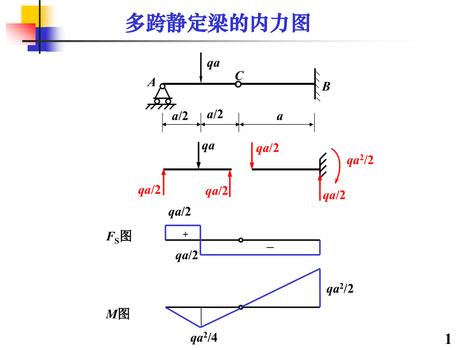 刚架的内力计算.ppt_第1页