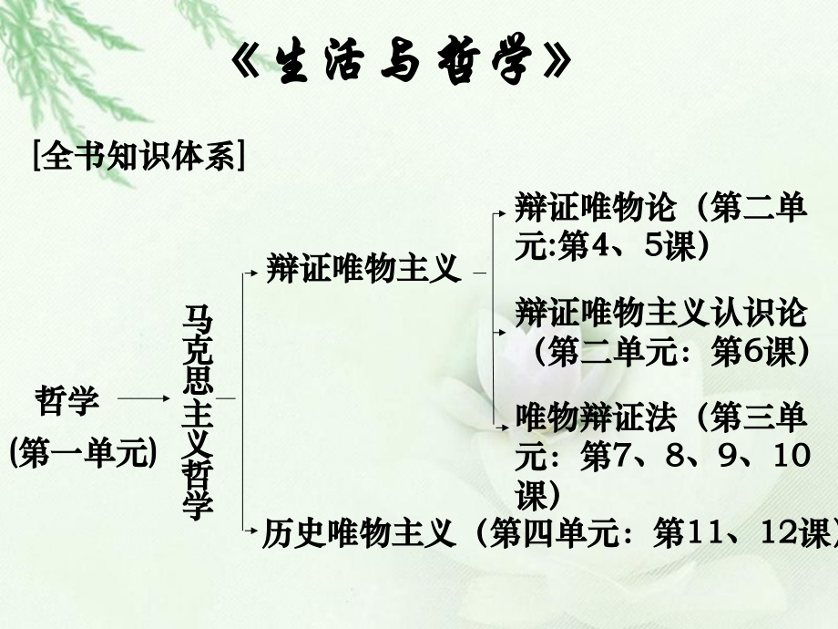 2016世界是普遍联系的.ppt_第1页