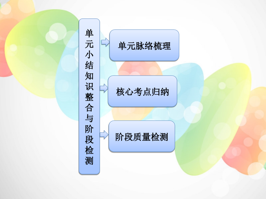 【三维设计】高中历史-第三单元-单元小结知识整合与阶段测试课件-新人教版必修2.ppt_第1页