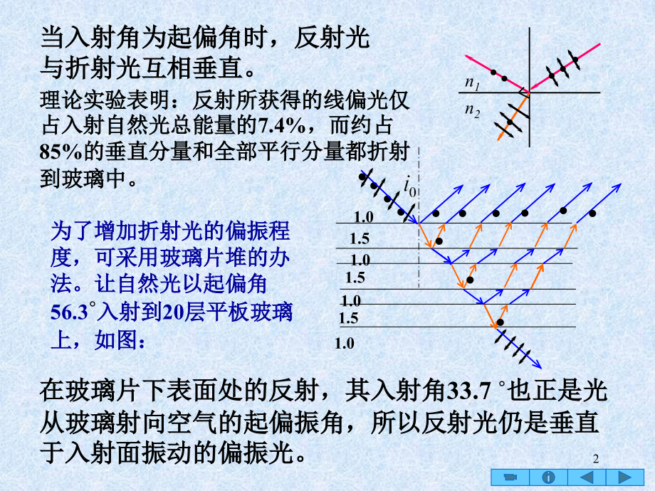 偏振光的获得和检测.ppt_第2页
