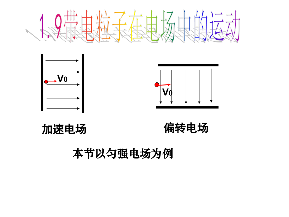 加速电场思路.ppt_第1页