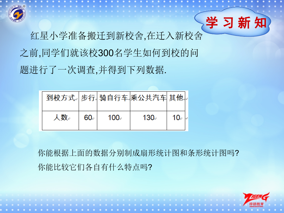 数据的整理与表示.pptx_第2页
