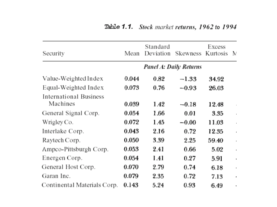 北京大学实证金融学讲义 1概念 有效市场假说.ppt_第2页
