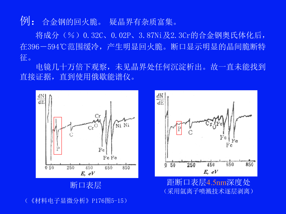 俄歇能谱分析.ppt_第2页