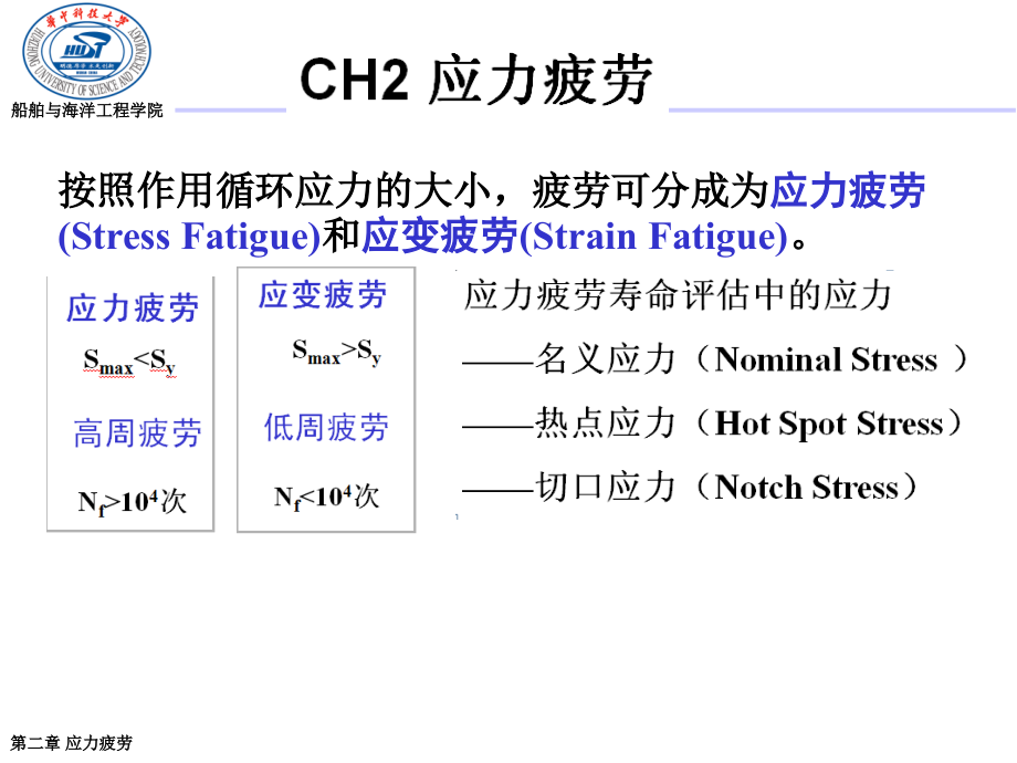 应力疲劳S-N曲线.ppt_第1页