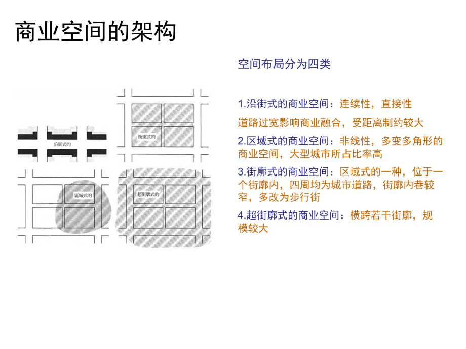 商业空间案例研究.ppt_第2页