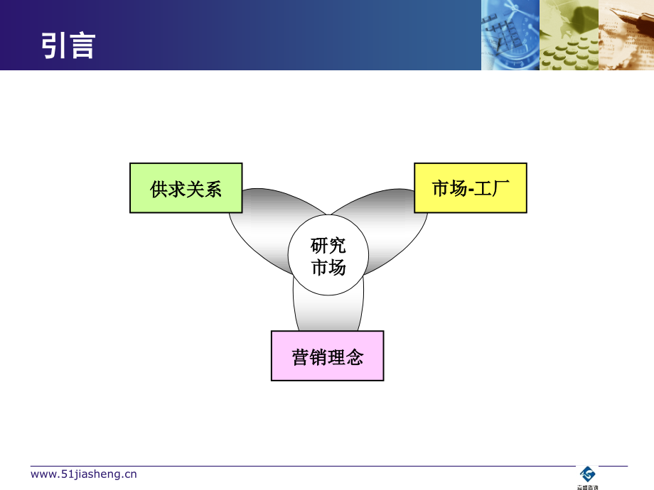 嘉盛咨询-市场研究在营销决策中的应用.ppt_第2页