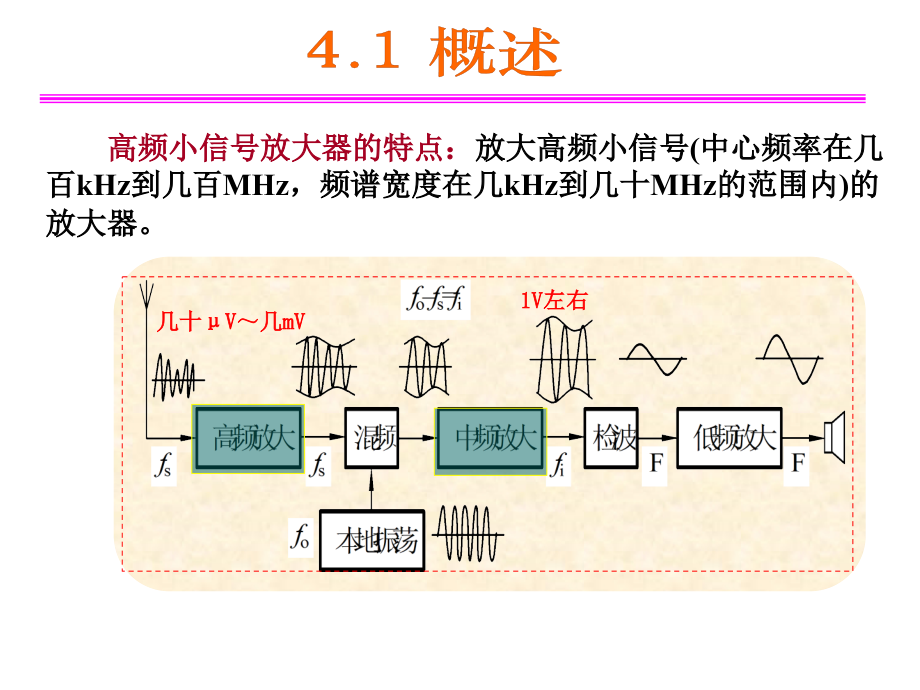 高频电子线路(第四版)第4章 高频小信号放大器.ppt_第1页