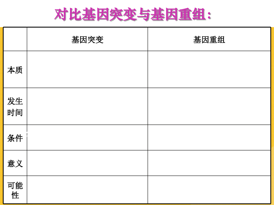2022年基因突变之染色体变异.pptx_第1页