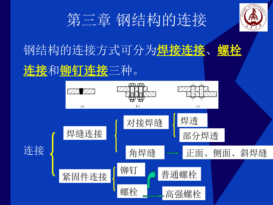 第三章 钢结构的连接0.ppt_第1页
