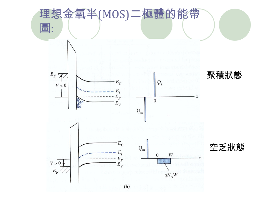 MOS能带图.ppt_第1页