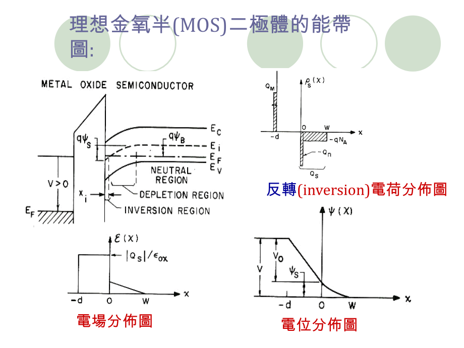 MOS能带图.ppt_第2页