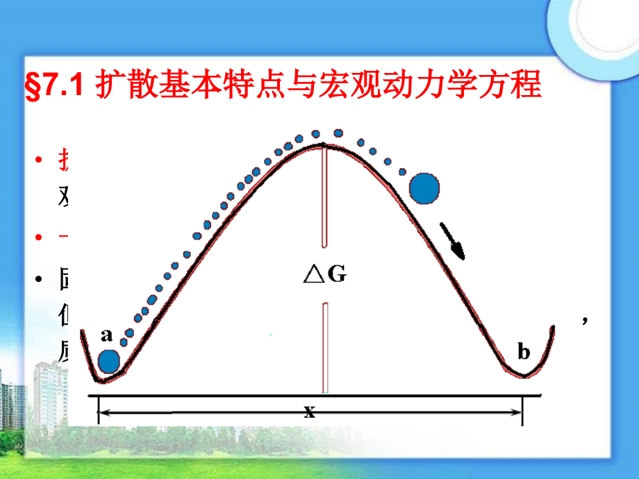 第八章 扩散与固相反应.ppt_第2页
