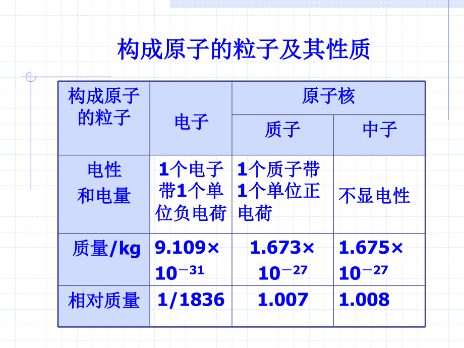 原子的构成同位素.ppt_第1页