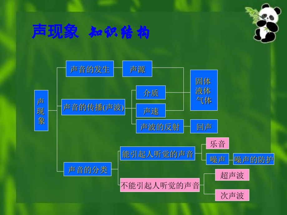 课件光学复习.ppt_第1页