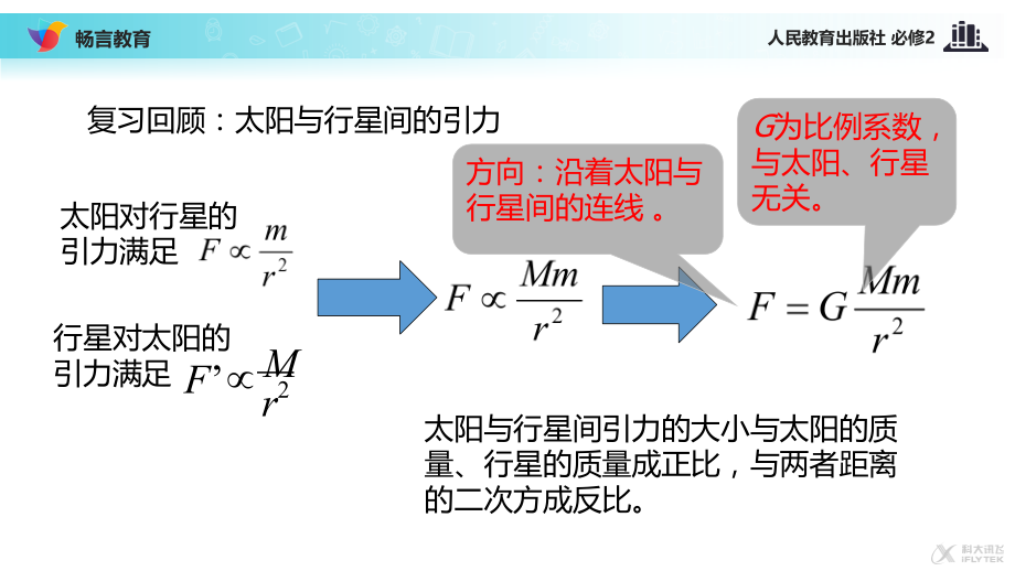 【教学课件】《万有引力定律》(人教).ppt_第2页