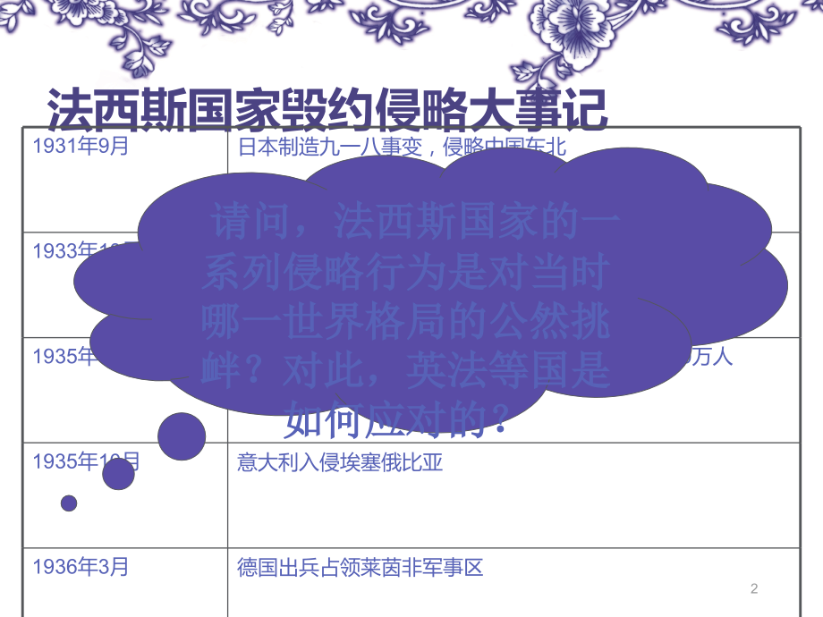 第二次世界大战的爆发2.ppt_第2页