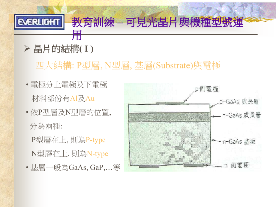 晶片元素与波长.ppt_第2页