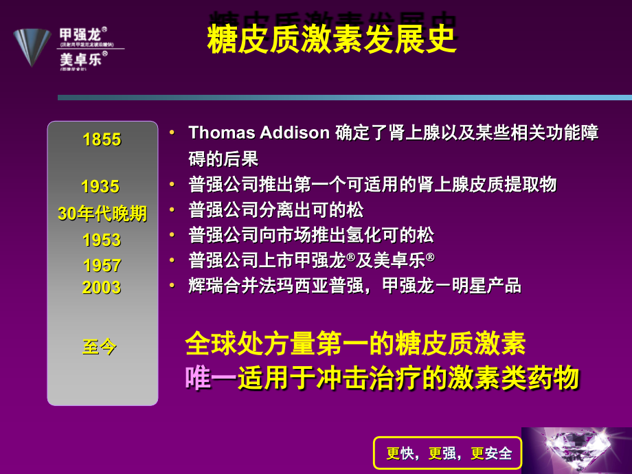 糖皮质激素核心对比.ppt_第2页