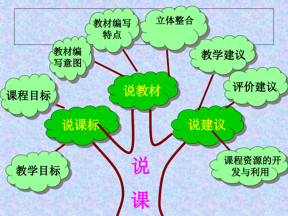 人教版小学数学第三单元-赛教课件.ppt_第2页