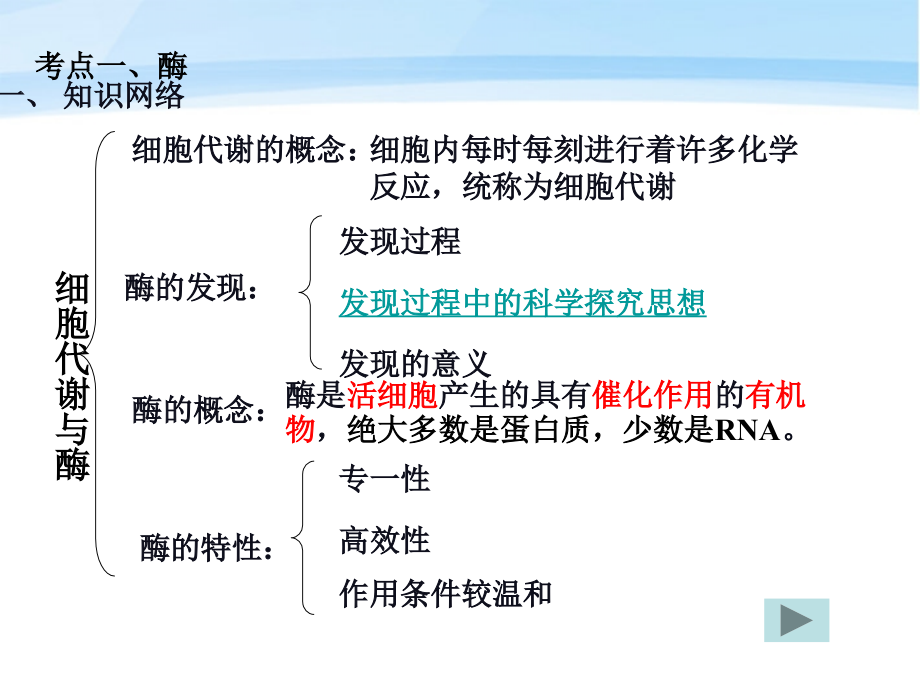 高中生物《细胞与能量》课件2-浙教版必修1.ppt_第2页