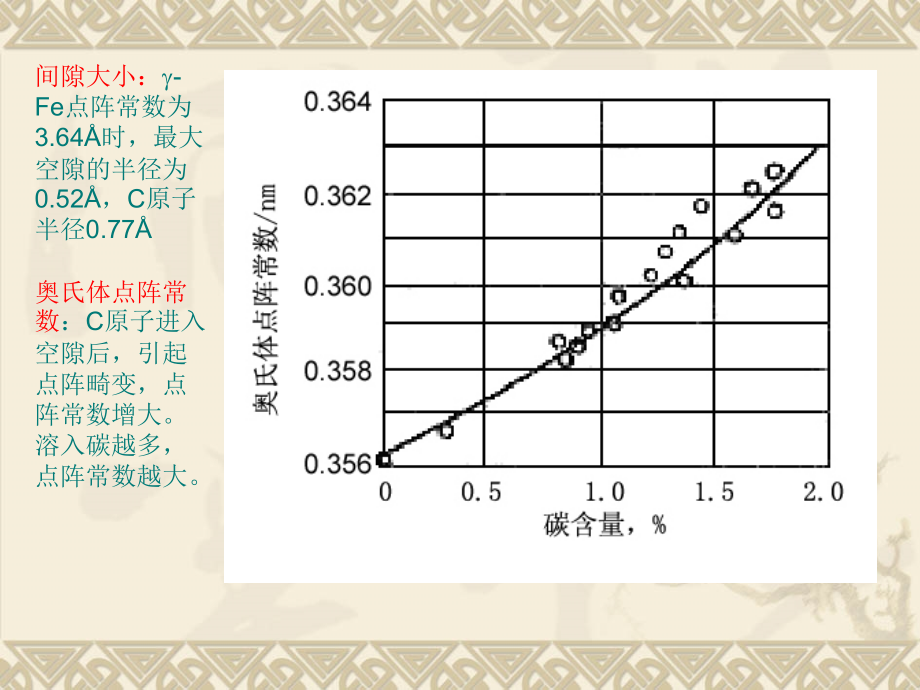 钢中奥氏体的形成.ppt_第2页
