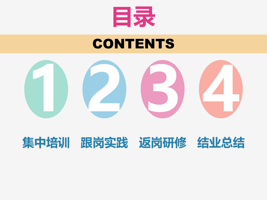 省培小组成果汇报 PPT(上传).ppt_第2页