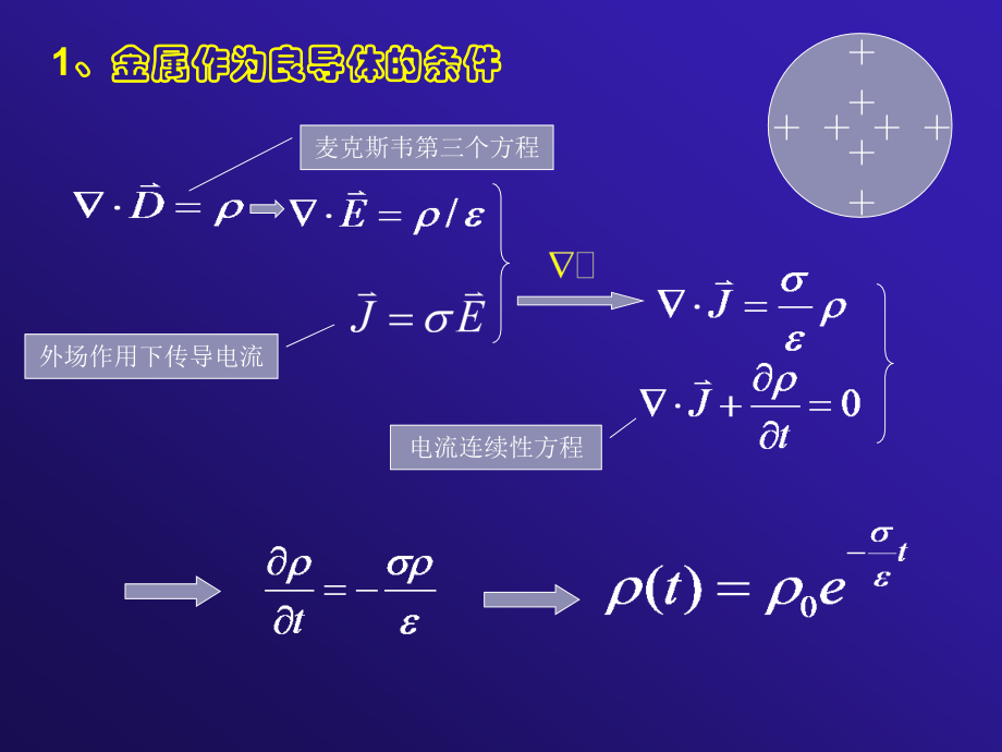高等光学课件chap3.2.ppt_第1页