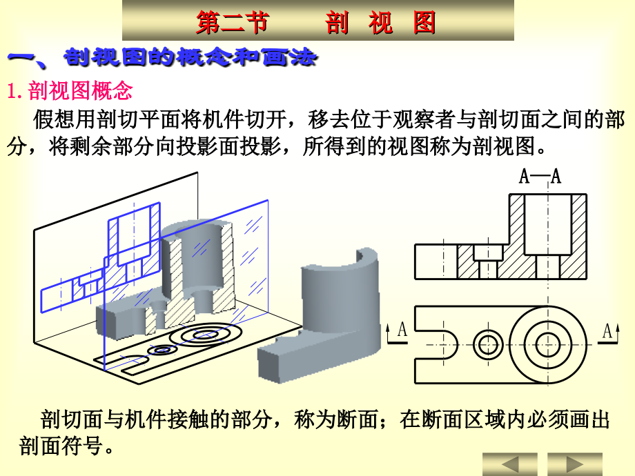 第六章 表达方法2.ppt_第2页