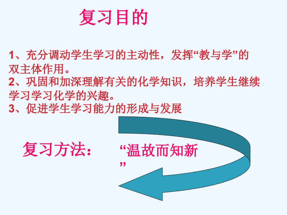 九提级化学-与生活专题复习及试题分类课件-人教新课标版.ppt_第2页