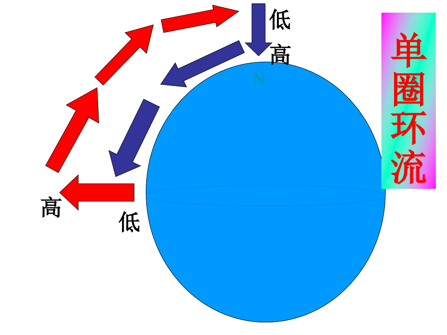 大气圈与天气气候(3).ppt_第2页