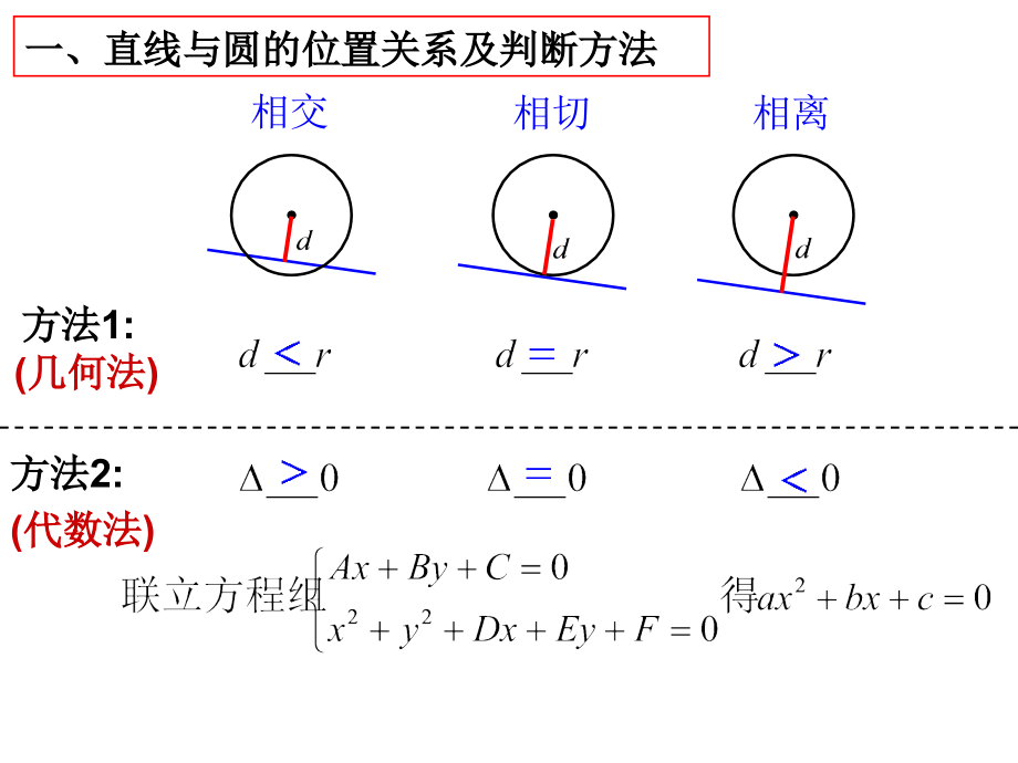 第四章圆与方程(通用)-(2).ppt_第2页