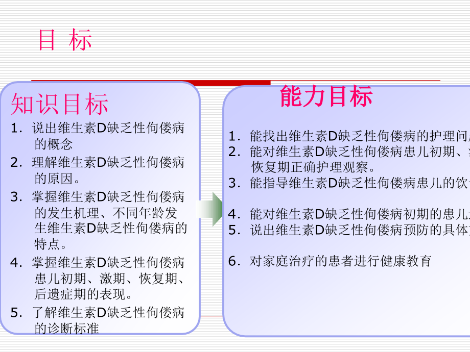 小儿佝偻病的护理.ppt_第2页