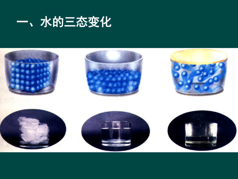 九年级化学 水分子的运动课件 鲁教版.ppt_第2页