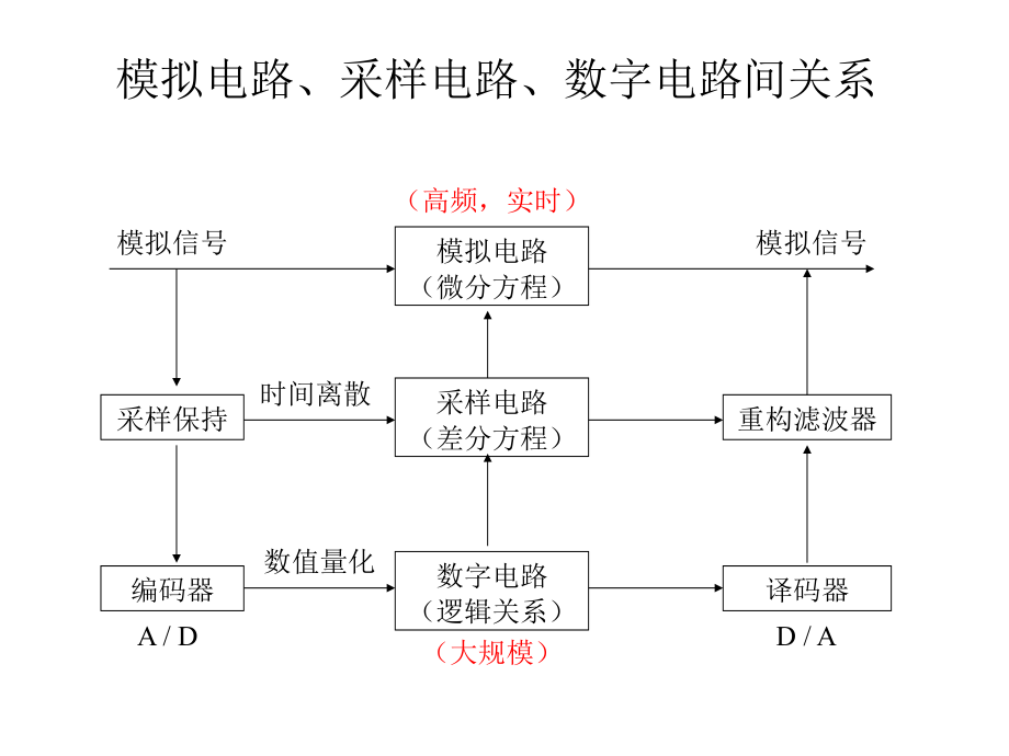 第八章 滤波器设计.ppt_第2页