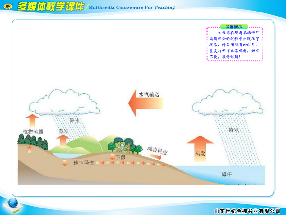 第一节自然界的水循环..ppt_第2页